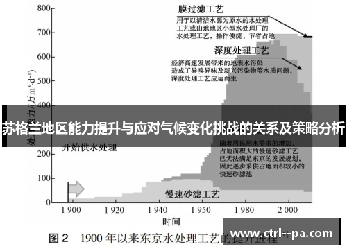 苏格兰地区能力提升与应对气候变化挑战的关系及策略分析