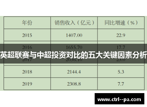 英超联赛与中超投资对比的五大关键因素分析 英超联赛与中超投资对比的五大关键因素分析