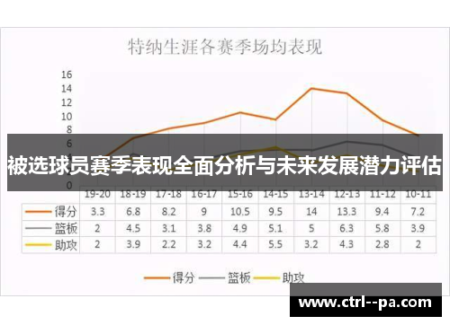 被选球员赛季表现全面分析与未来发展潜力评估