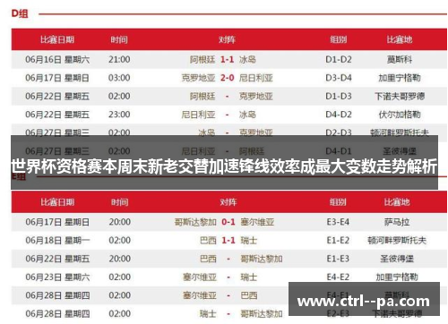 世界杯资格赛本周末新老交替加速锋线效率成最大变数走势解析