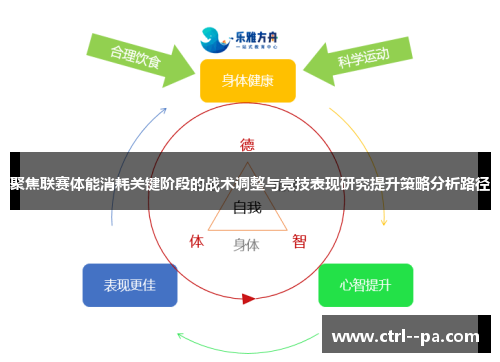 聚焦联赛体能消耗关键阶段的战术调整与竞技表现研究提升策略分析路径
