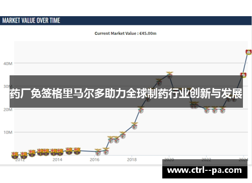 药厂免签格里马尔多助力全球制药行业创新与发展