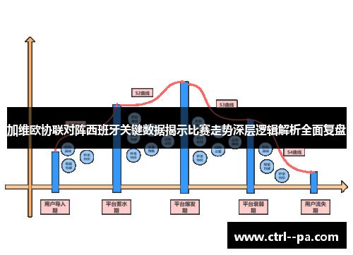 加维欧协联对阵西班牙关键数据揭示比赛走势深层逻辑解析全面复盘
