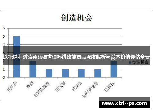 以托纳利对阵莱比锡世俱杯进攻端贡献深度解析与战术价值评估全景
