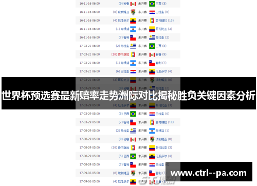 世界杯预选赛最新赔率走势洲际对比揭秘胜负关键因素分析