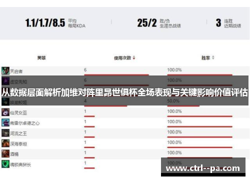 从数据层面解析加维对阵里昂世俱杯全场表现与关键影响价值评估