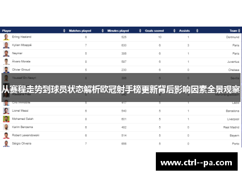 从赛程走势到球员状态解析欧冠射手榜更新背后影响因素全景观察 从赛程走势到球员状态解析欧冠射手榜更新背后影响因素全景观察