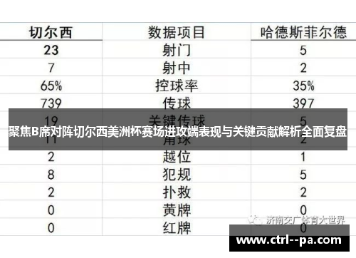 聚焦B席对阵切尔西美洲杯赛场进攻端表现与关键贡献解析全面复盘